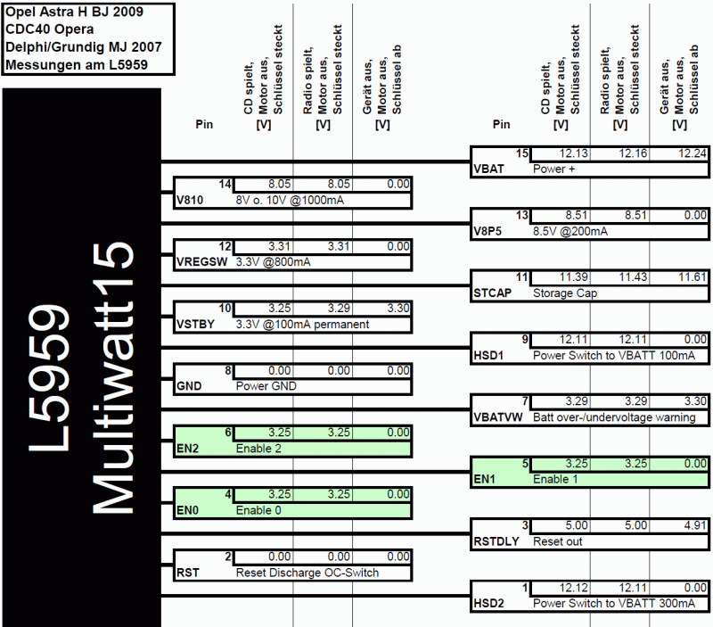 CDC40 Opera L5959 CDC40 Opera L5959