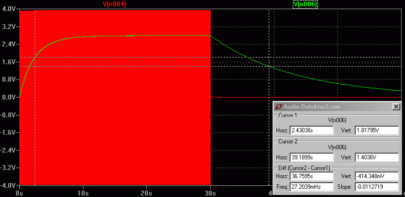 Audio Detektor Signalverlauf Audio Detektor Signalverlauf