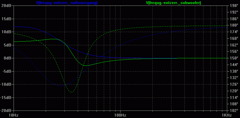 Spice-Simulation der Frequenzgang-Korrekturfilter Spice-Simulation der Frequenzgang-Korrekturfilter