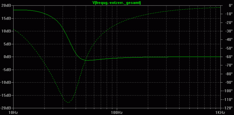 Spice-Simulation der Frequenzgang-Korrekturfilter Spice-Simulation der Frequenzgang-Korrekturfilter