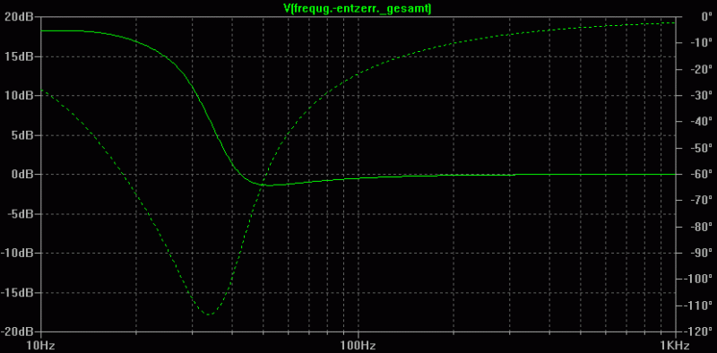 Spice-Simulation der Frequenzgang-Korrekturfilter